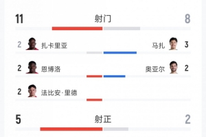 葡萄牙直播_葡萄牙直播免费高清_葡萄牙视频无插件在线观看