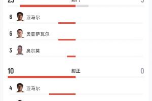 巴拉圭vs法国直播_世界杯巴拉圭vs法国直播_巴拉圭vs法国高清无插件