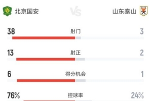 墨西哥vs英格兰直播_墨西哥vs英格兰在线观看无插件_墨西哥vs英格兰精彩集锦回放