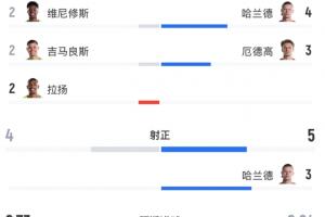 瑞士vs哥伦比亚直播_瑞士vs哥伦比亚免费观看直播在线_瑞士vs哥伦比亚精彩集锦回放