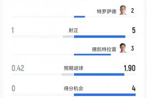 挪威vs英格兰直播_挪威vs英格兰赛事直播_挪威vs英格兰视频直播