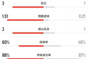 美加墨世界杯直播_世界杯免费直播在线直播_世界杯视频直播高清无插件