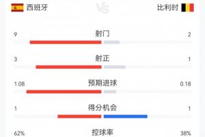 阿根廷vs瑞士直播_阿根廷vs瑞士免费高清直播_阿根廷vs瑞士在线观看